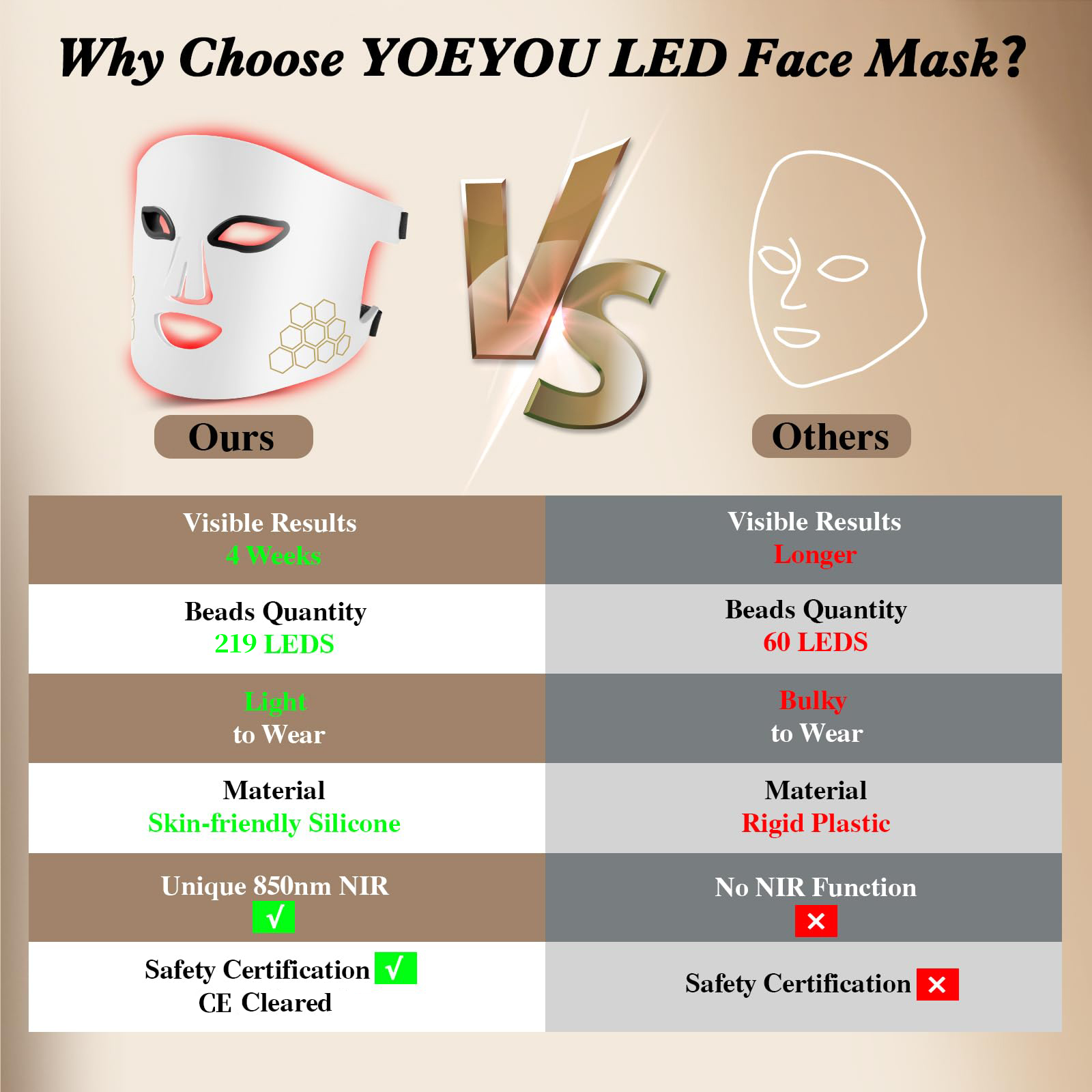 Hello Face LED Face Mask Light - Led Light Therapy Face Mask review and price