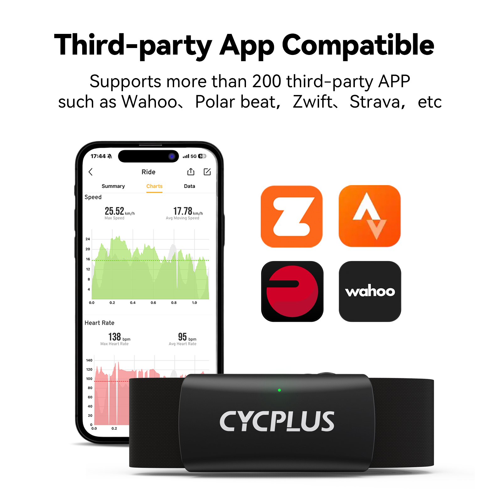 CYCPLUS H2 Heart Rate Monitor  - Health Monitors review and price